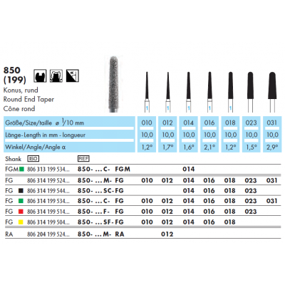 850 - Round End Taper